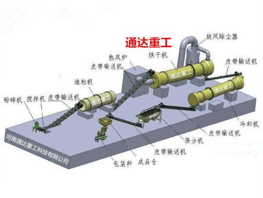 轉股造粒有機肥生產(chǎn)線